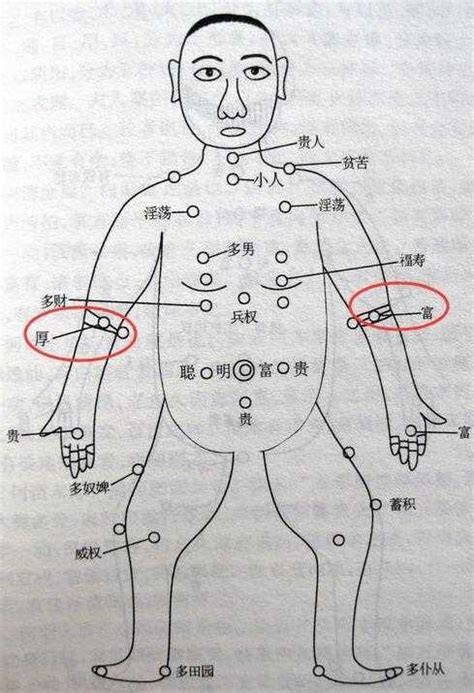 右手臂有痣男|男人右手臂上的痣相解析：运势、事业、健康全知晓